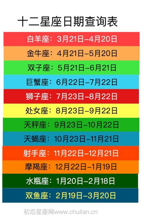 12月22 星座|【十二星座日期/月份表】想要查星座生日是幾號？快。